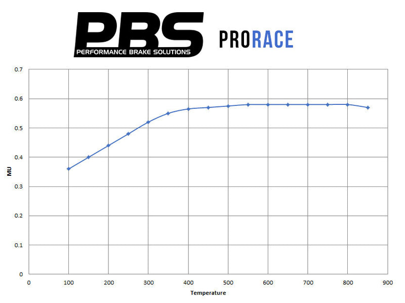 PBS Brake Pads - Front