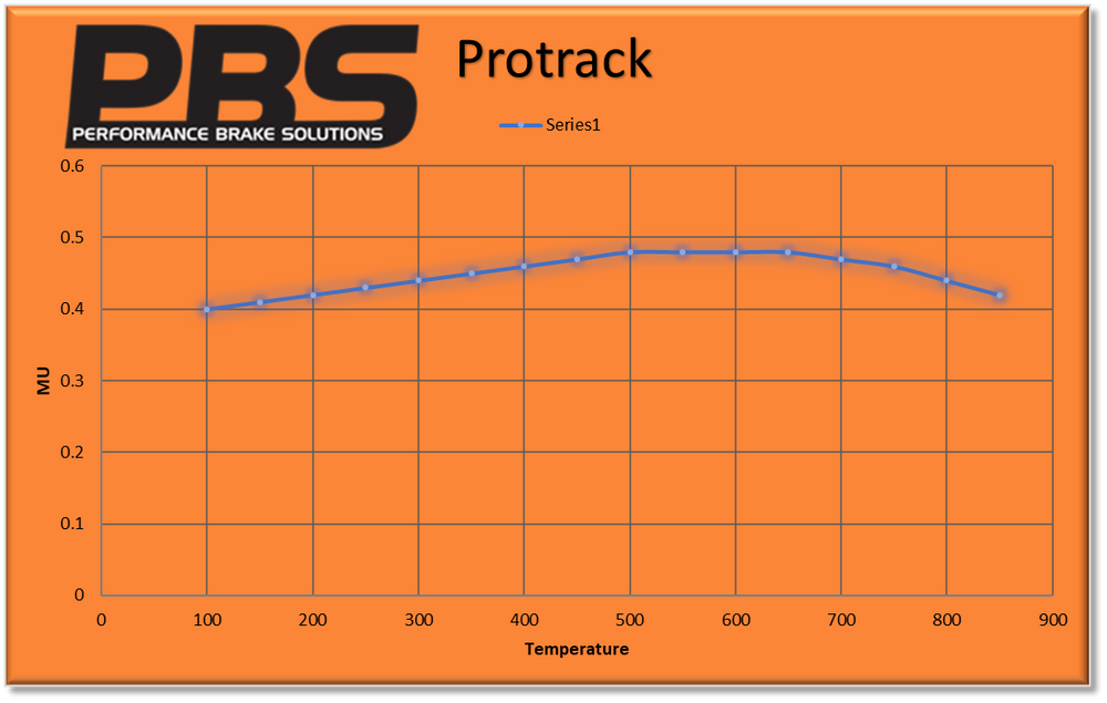 PBS Brake Pads - Front
